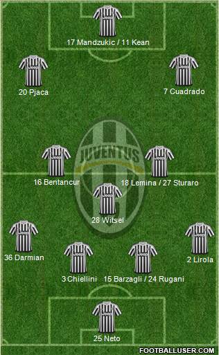 Juventus Formation 2016