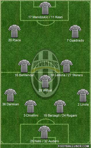 Juventus Formation 2016