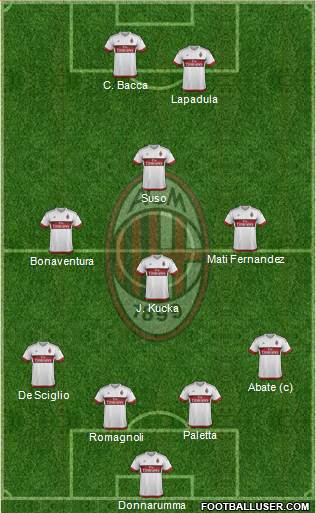 A.C. Milan Formation 2016