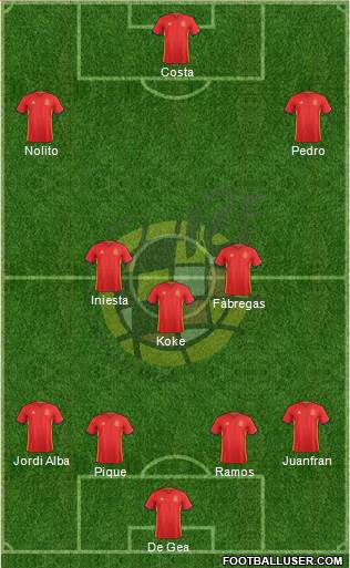 Spain Formation 2016