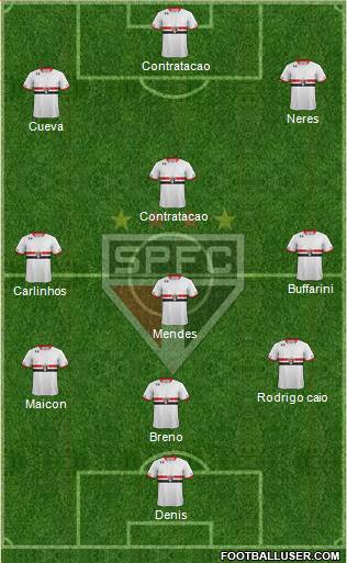 São Paulo FC Formation 2016