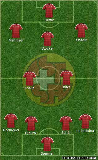 Switzerland Formation 2016
