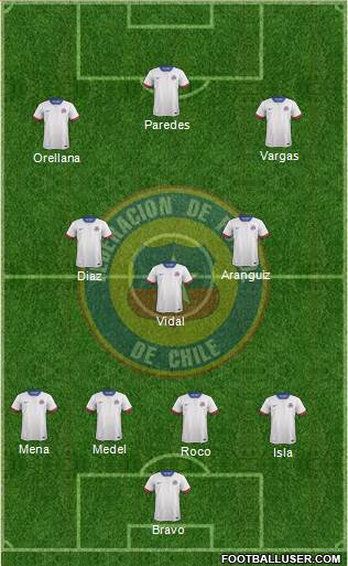 Chile Formation 2016