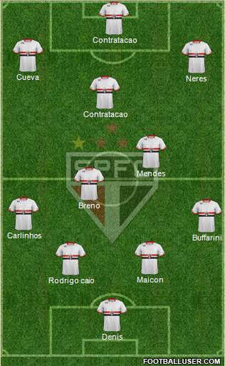 São Paulo FC Formation 2016