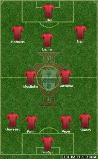 Portugal Formation 2016