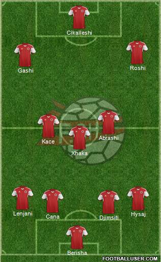 Albania Formation 2016