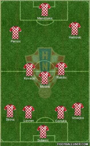 Croatia Formation 2016