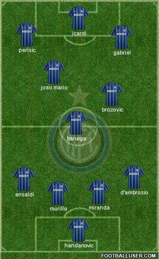 F.C. Internazionale Formation 2016