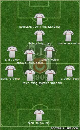 Besiktas JK Formation 2016