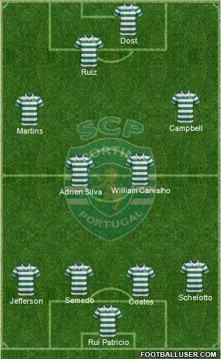Sporting Clube de Portugal - SAD Formation 2016