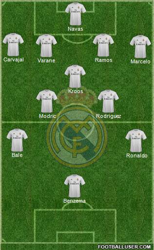 Real Madrid C.F. Formation 2016