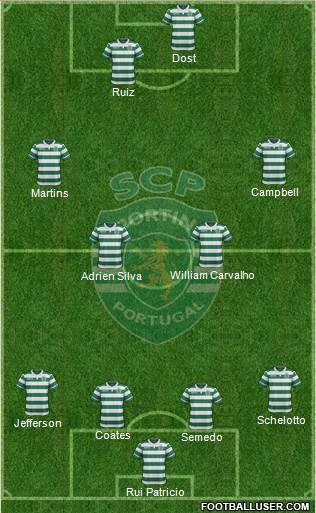 Sporting Clube de Portugal - SAD Formation 2016