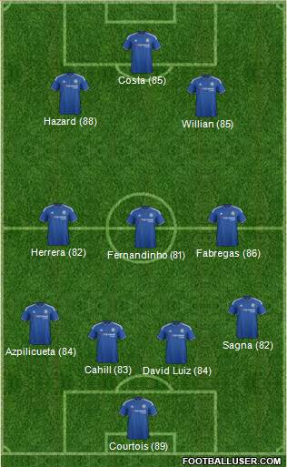 Chelsea Formation 2016