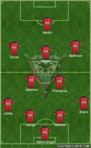 C.D. Mirandés Formation 2016