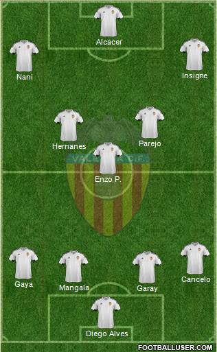 Valencia C.F., S.A.D. Formation 2016