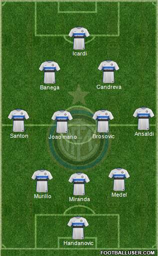F.C. Internazionale Formation 2016