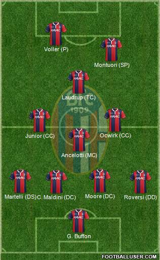 Bologna 4-3-1-2 football formation