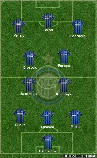 F.C. Internazionale Formation 2016