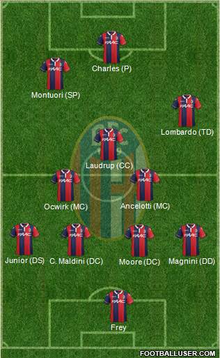 Bologna 4-3-3 football formation