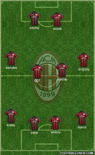 A.C. Milan Formation 2016