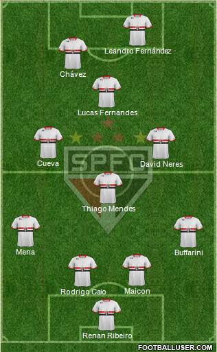 São Paulo FC Formation 2016