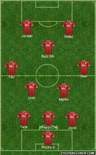 Bristol City Formation 2016