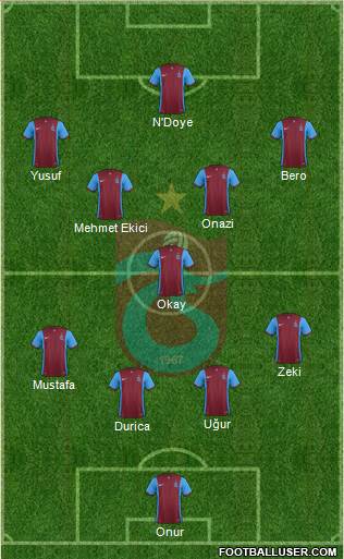 Trabzonspor Formation 2016