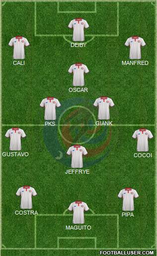 Costa Rica Formation 2016