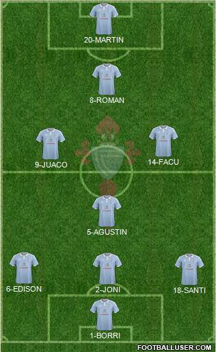 R.C. Celta S.A.D. Formation 2016
