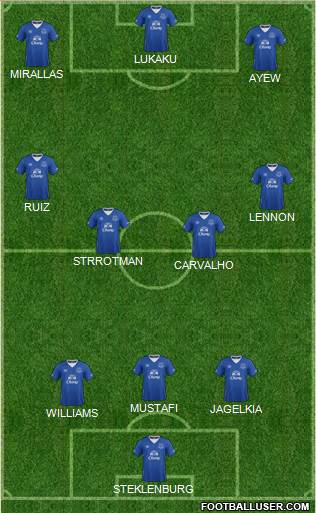 Everton Formation 2016