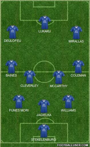 Everton Formation 2016