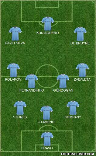 Manchester City Formation 2016