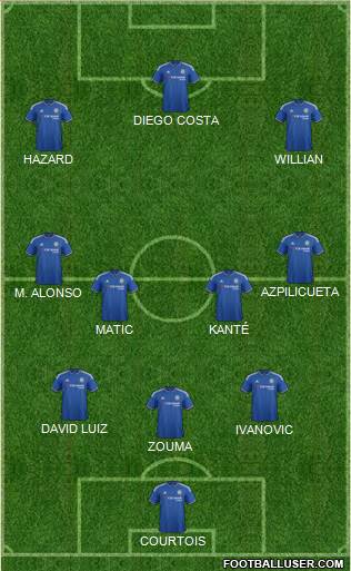 Chelsea Formation 2016