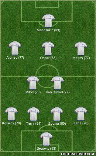 Chelsea Formation 2016