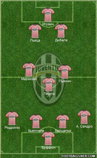 Juventus Formation 2016