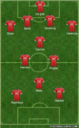 Manchester United Formation 2016