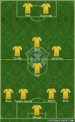 Brazil Formation 2016