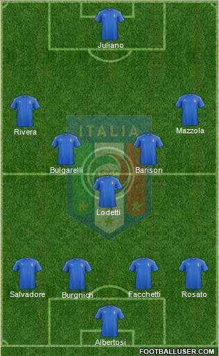 Italy Formation 2016