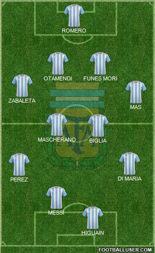 Argentina Formation 2016