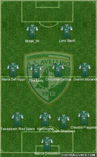 Avellino Formation 2016