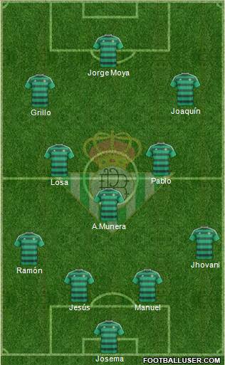 Real Betis B., S.A.D. Formation 2016