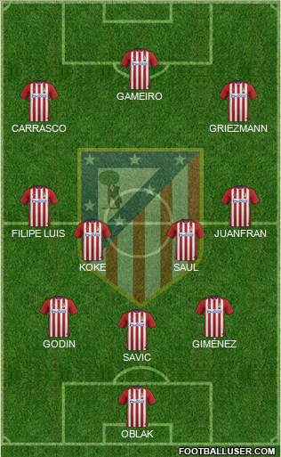 C. Atlético Madrid S.A.D. Formation 2016