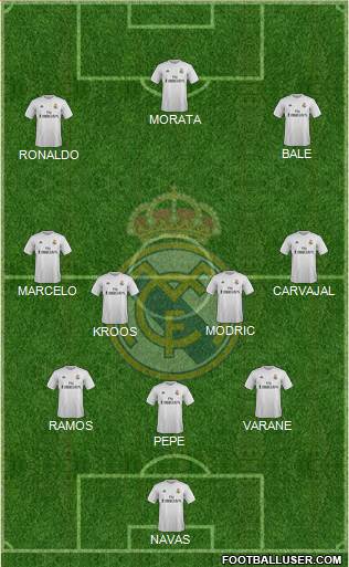 Real Madrid C.F. Formation 2016