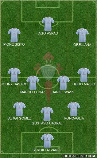 R.C. Celta S.A.D. Formation 2016