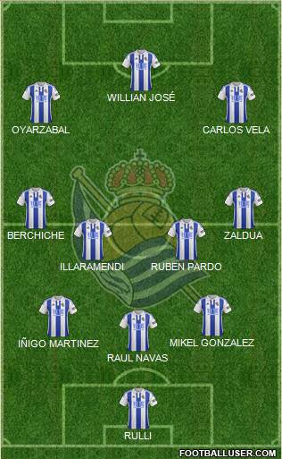 Real Sociedad S.A.D. Formation 2016