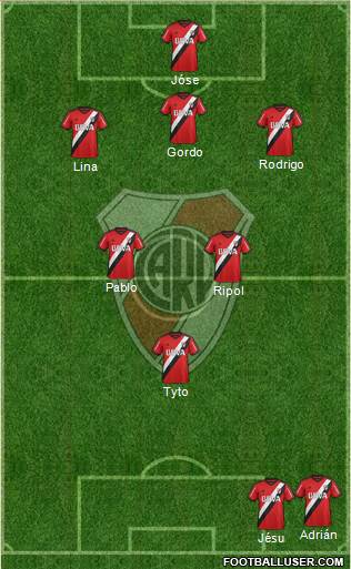 River Plate Formation 2016