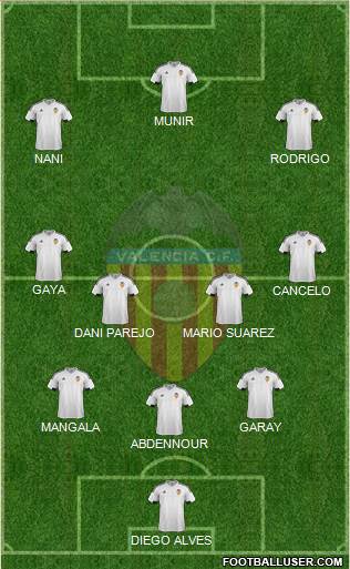 Valencia C.F., S.A.D. Formation 2016