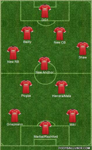 Manchester United Formation 2016