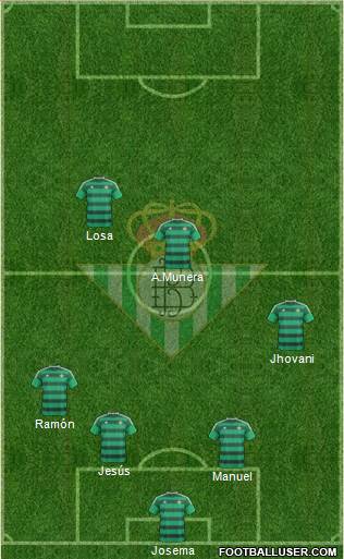 Real Betis B., S.A.D. Formation 2016