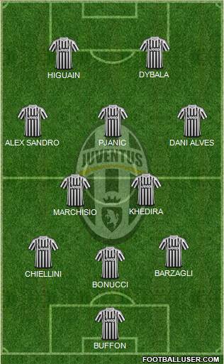 Juventus Formation 2016